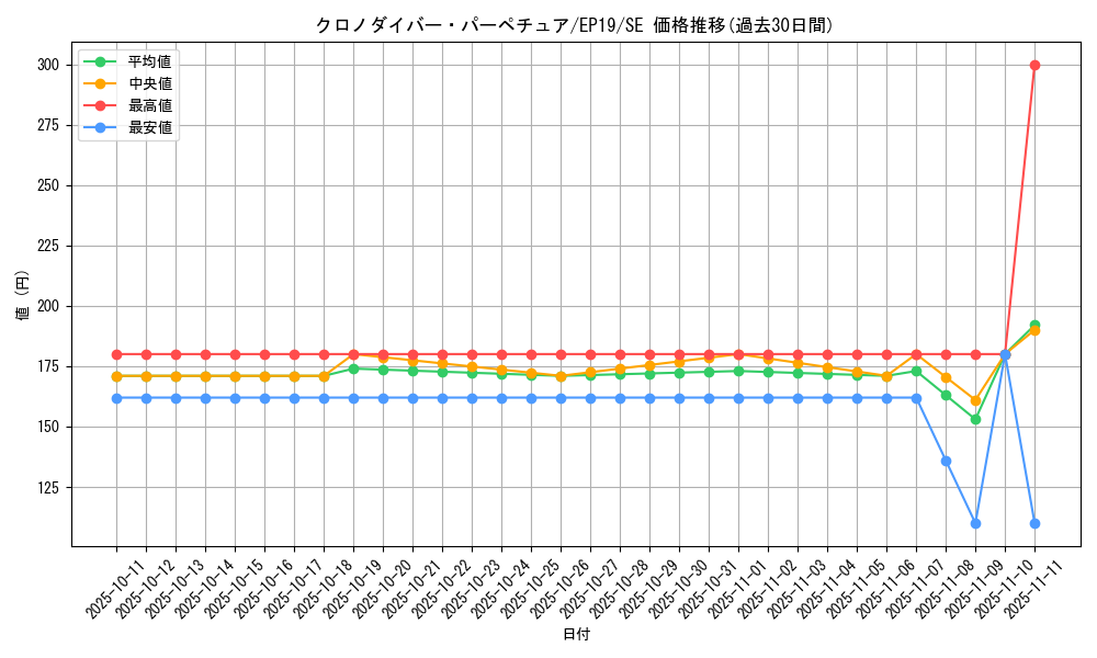 card_3596_series_8251_rarity_5_graph