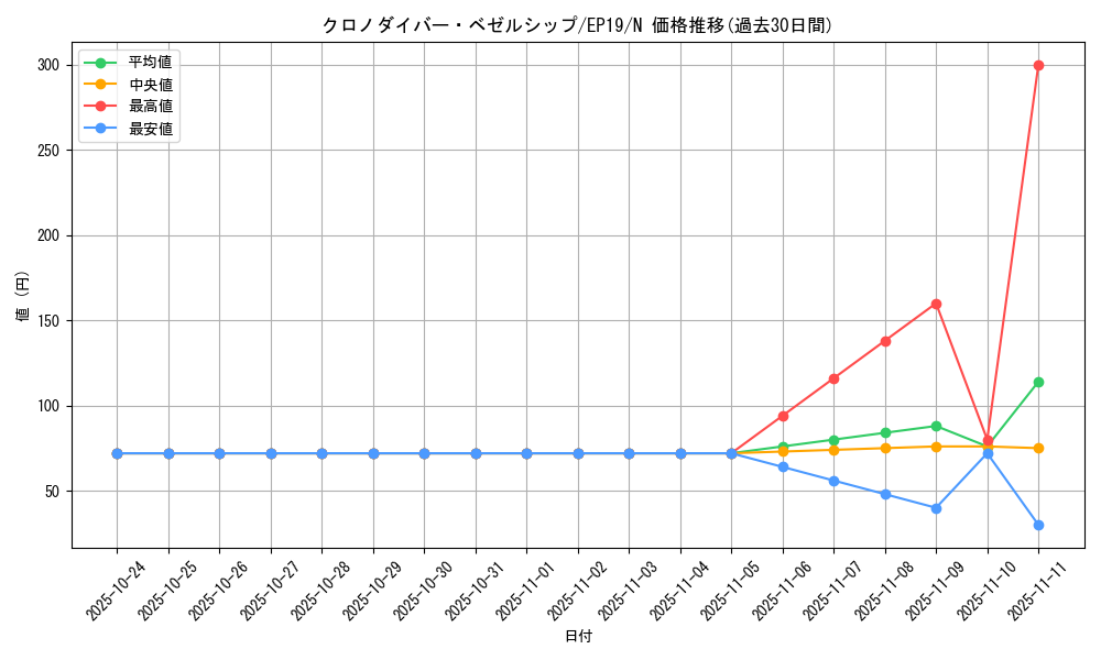 card_3598_series_8251_rarity_1_graph