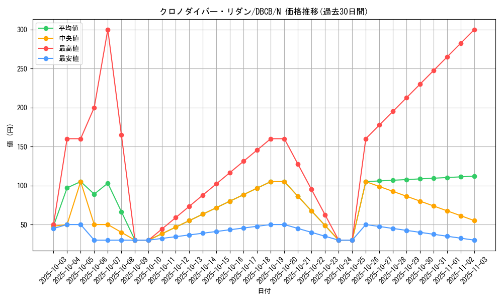 card_3599_series_1050_rarity_1_graph