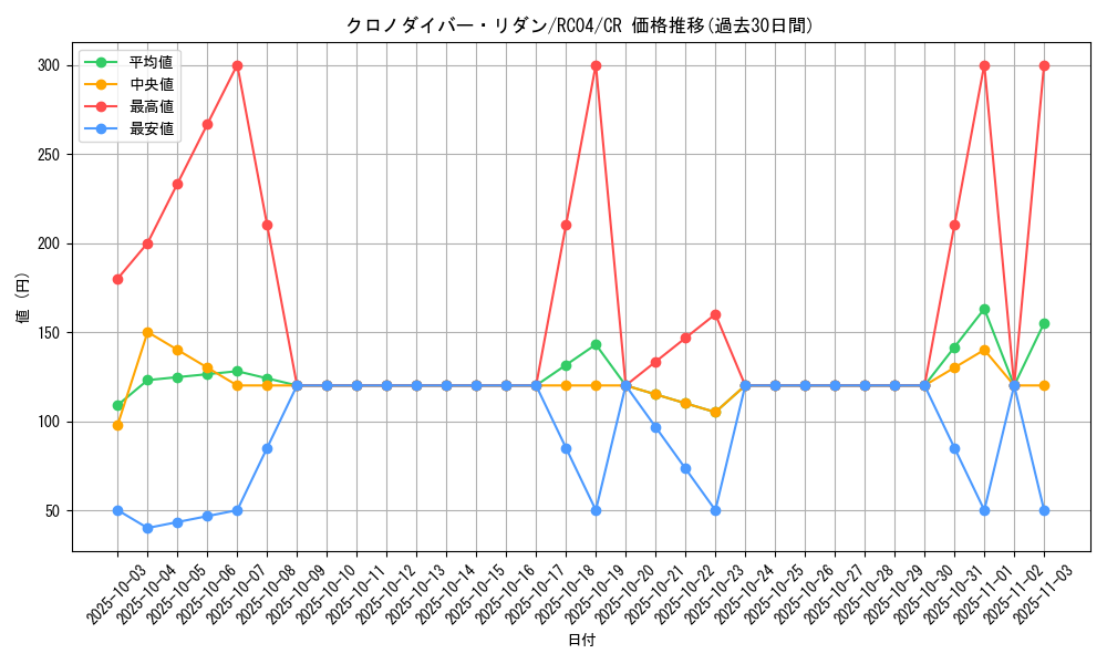 card_3599_series_5072_rarity_1299_graph