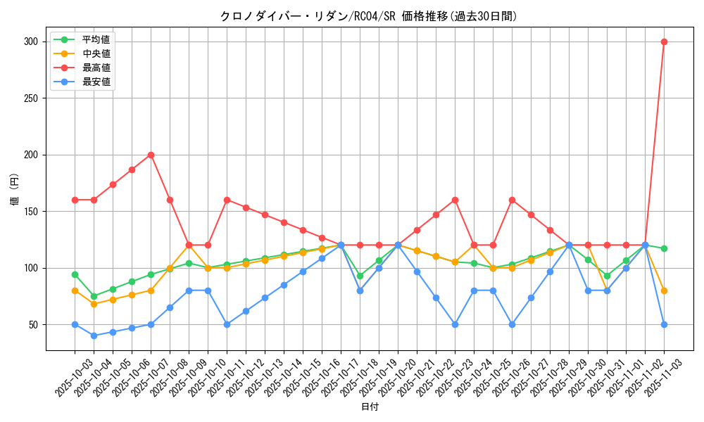 card_3599_series_5072_rarity_3_graph