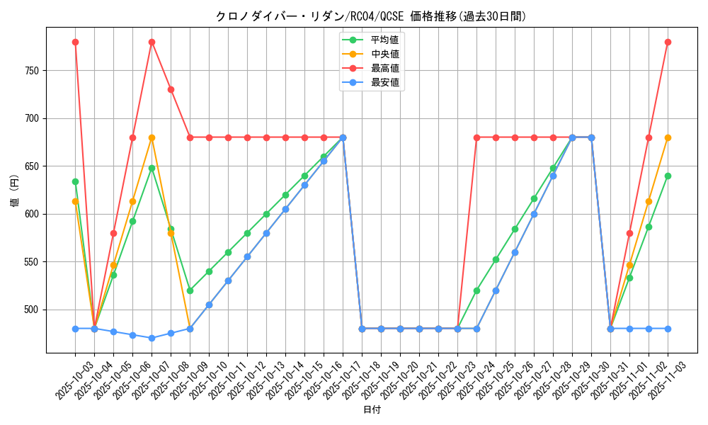 card_3599_series_5072_rarity_408_graph