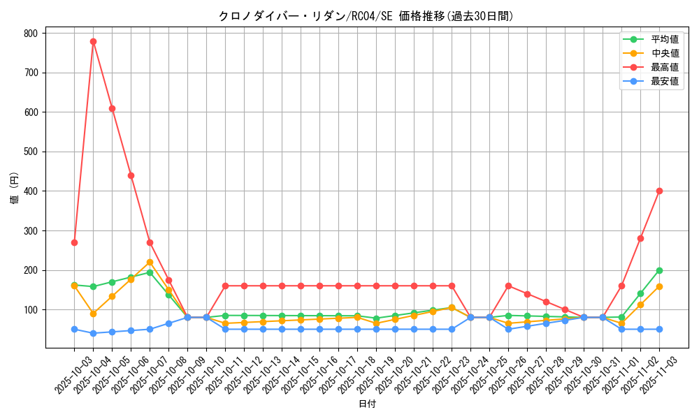 card_3599_series_5072_rarity_5_graph