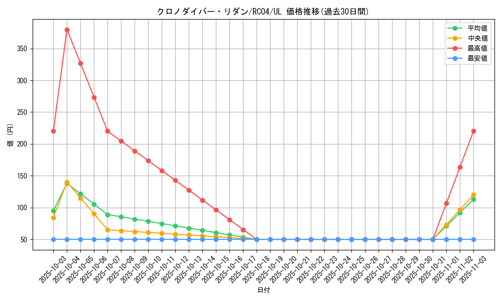 card_3599_series_5072_rarity_77_graph