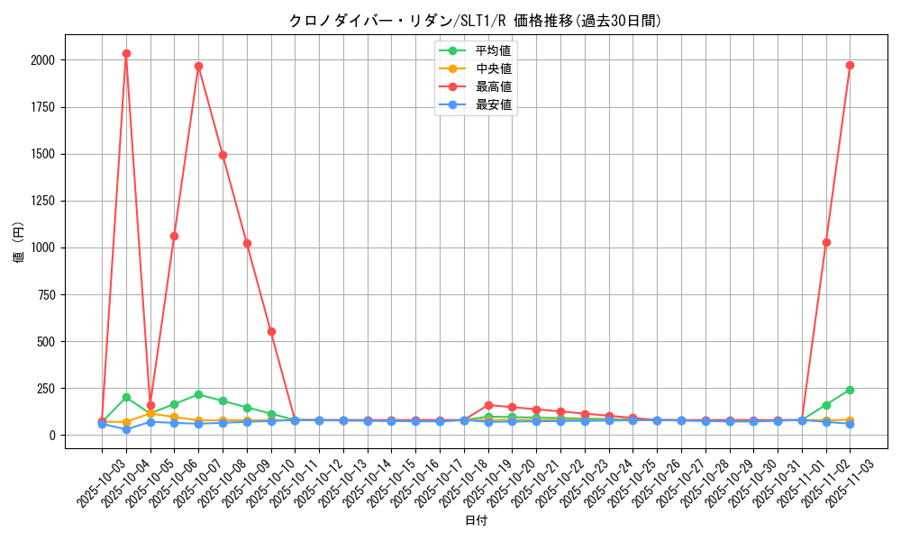 card_3599_series_6226_rarity_62_graph