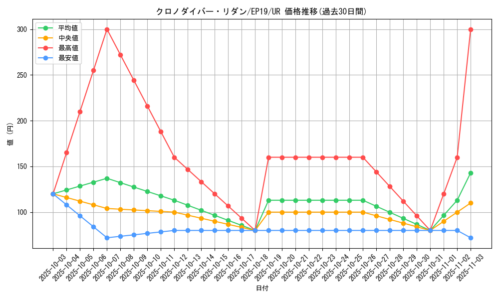 card_3599_series_8251_rarity_7_graph