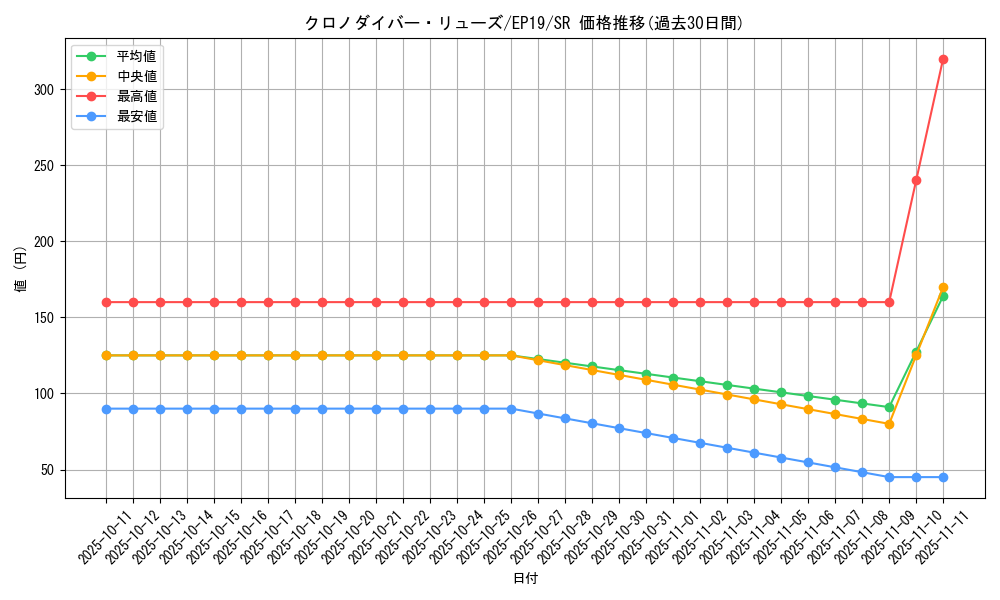 card_3600_series_8251_rarity_3_graph