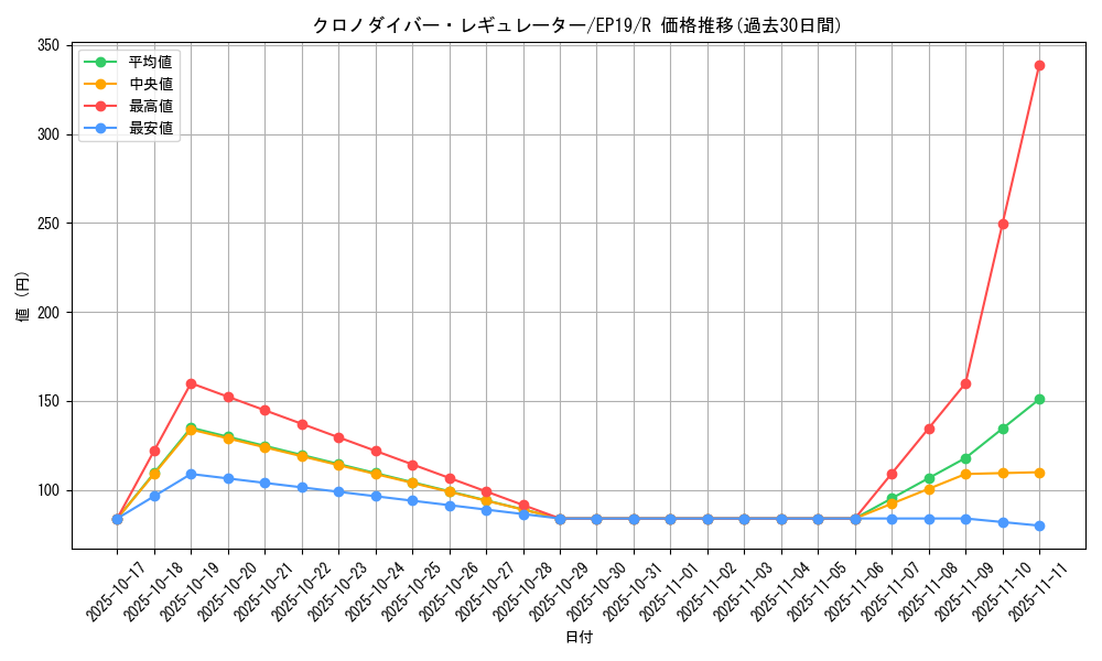 card_3601_series_8251_rarity_62_graph