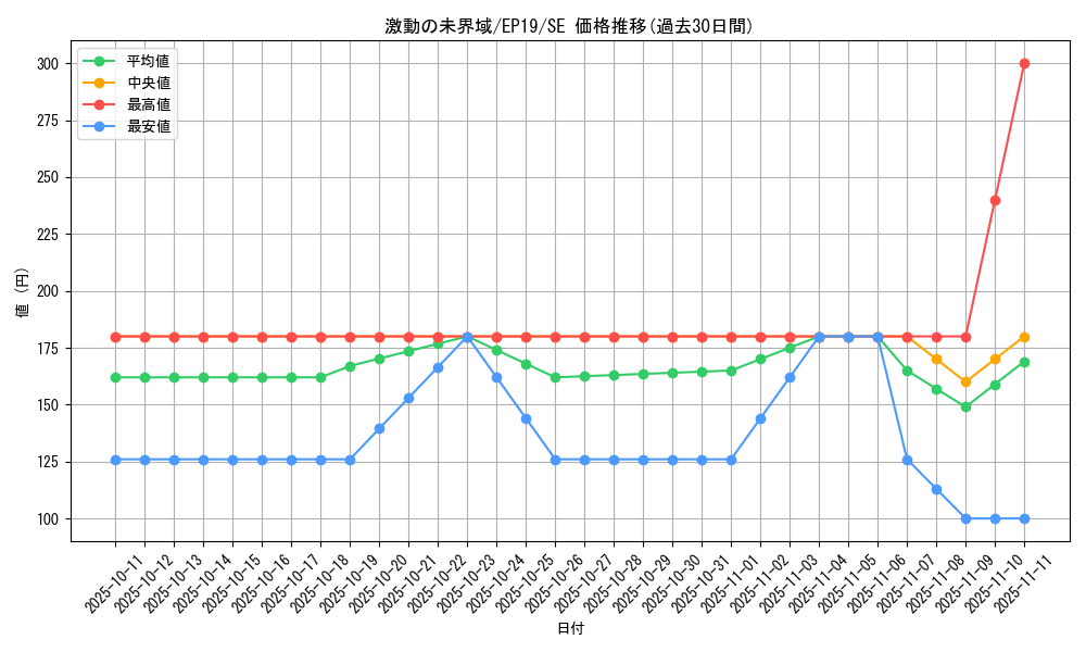 card_3602_series_8251_rarity_5_graph