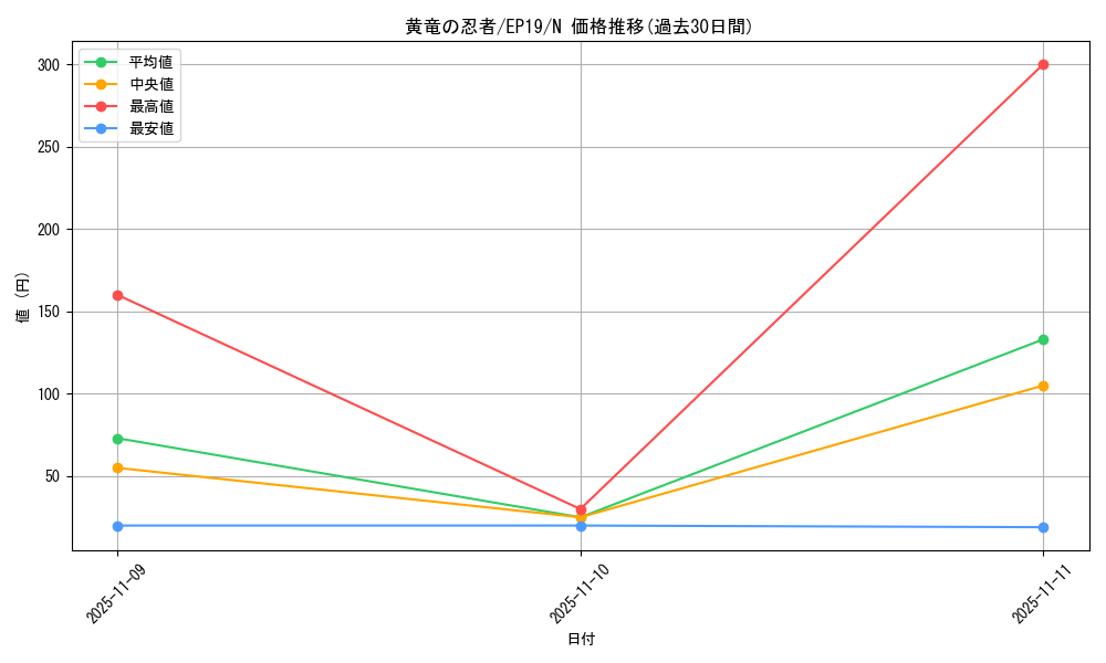 card_3604_series_8251_rarity_1_graph