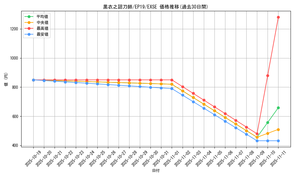 card_3605_series_8251_rarity_1021_graph