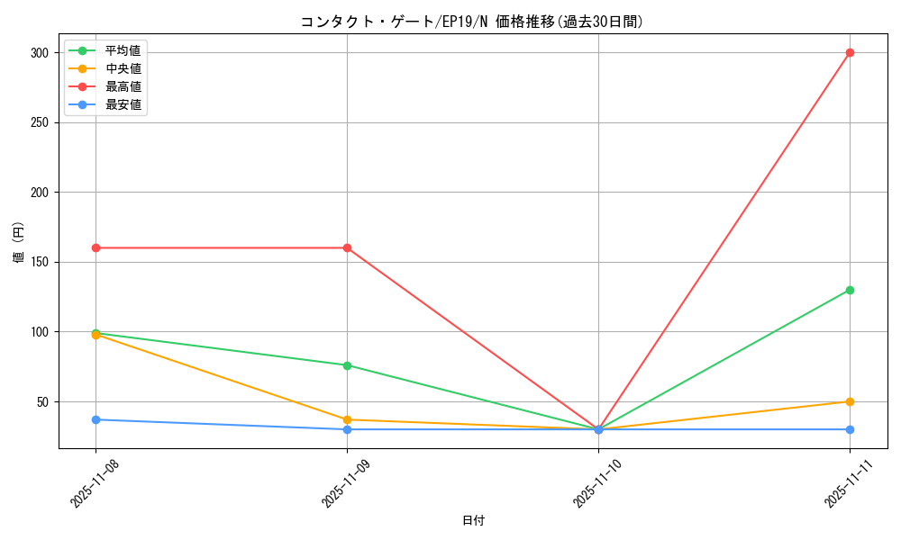 card_3606_series_8251_rarity_1_graph