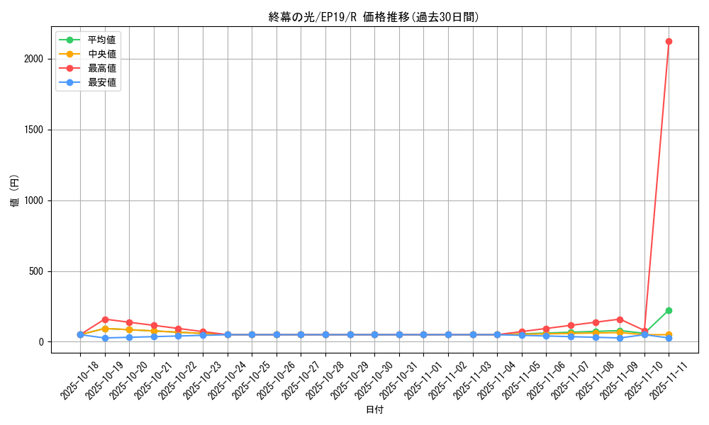 card_3607_series_8251_rarity_62_graph