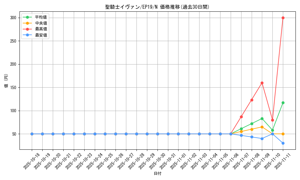 card_3610_series_8251_rarity_1_graph