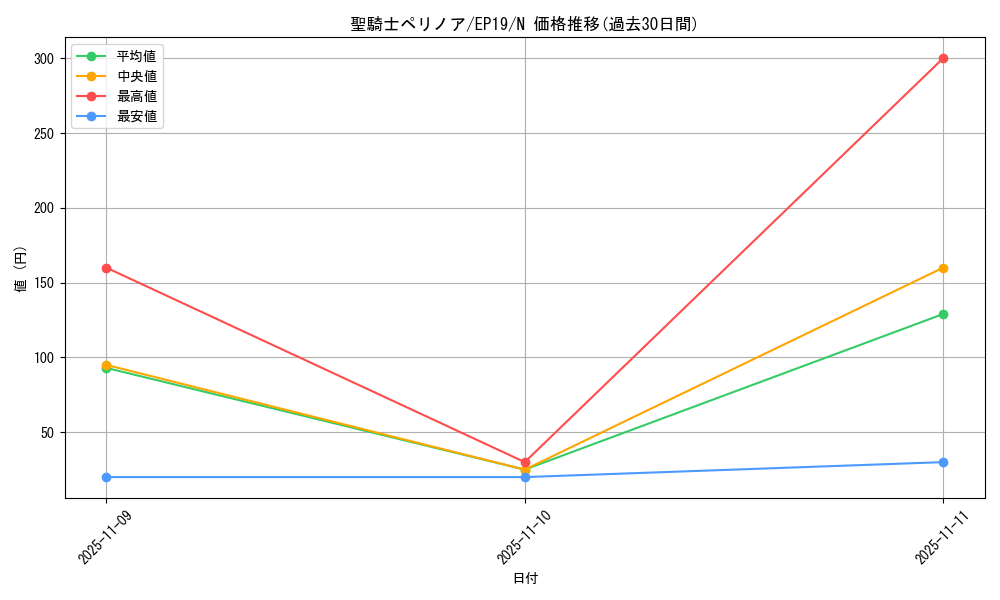 card_3612_series_8251_rarity_1_graph