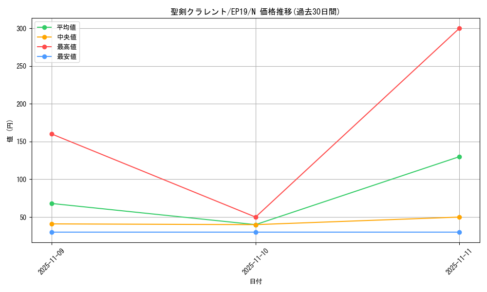 card_3613_series_8251_rarity_1_graph