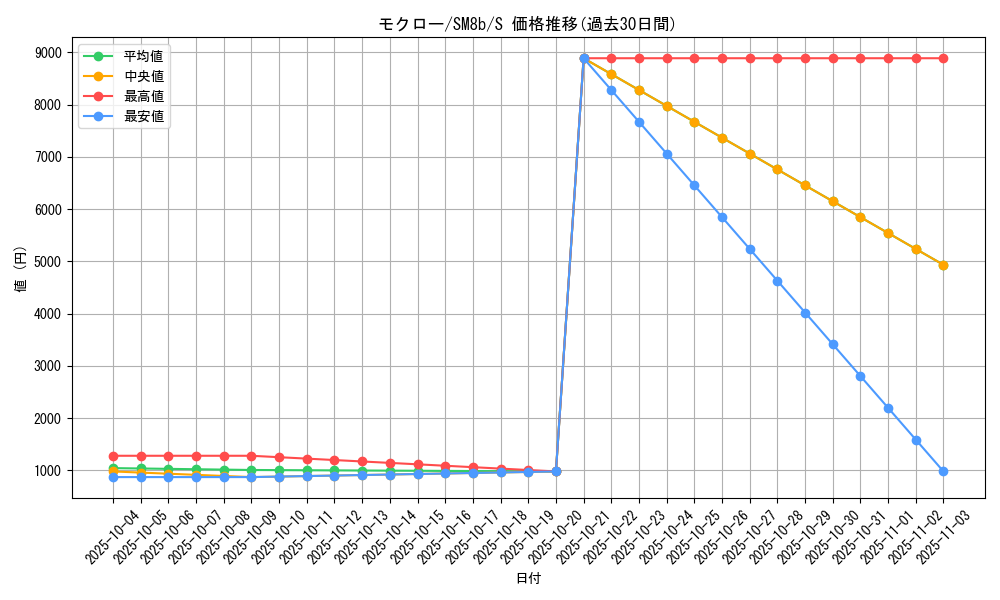 card_36166_series_61277_rarity_80235_graph