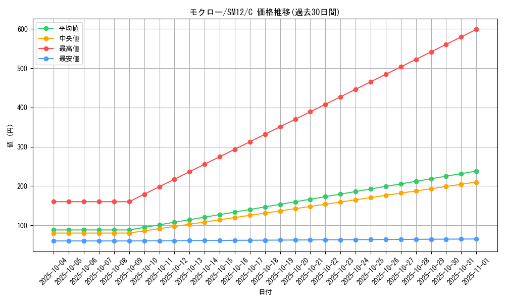 card_36166_series_61298_rarity_65214_graph