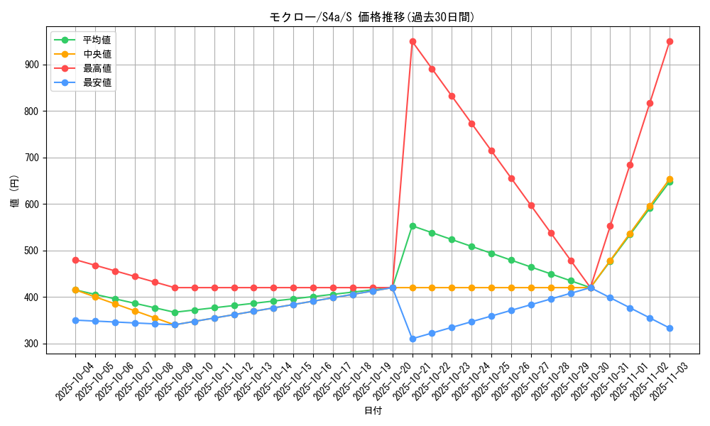 card_36166_series_61327_rarity_80235_graph
