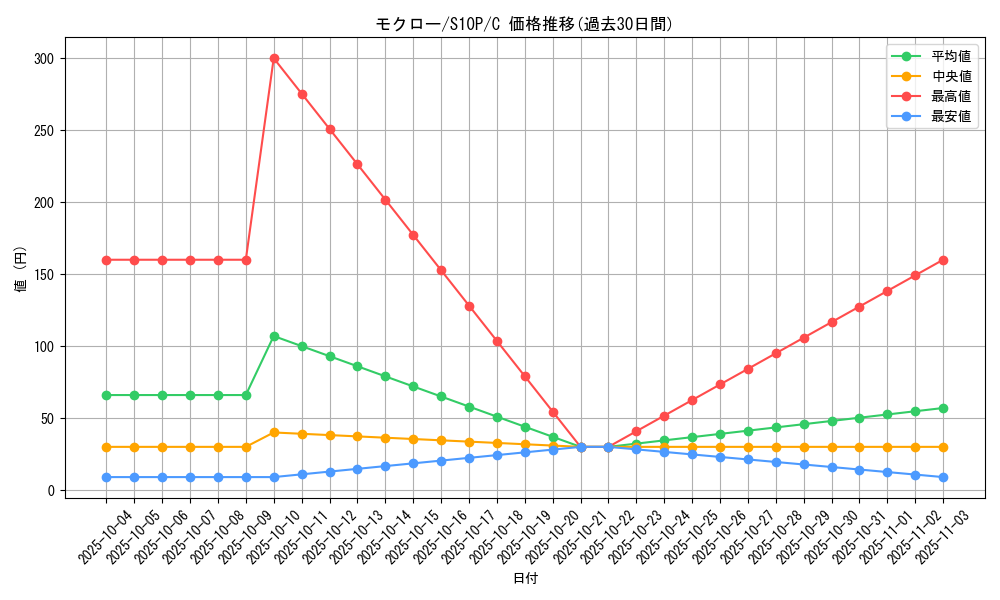 card_36166_series_61362_rarity_65214_graph