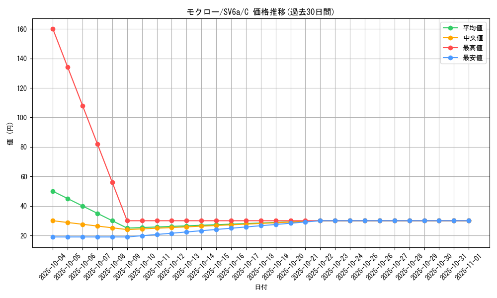 card_36166_series_61415_rarity_65214_graph