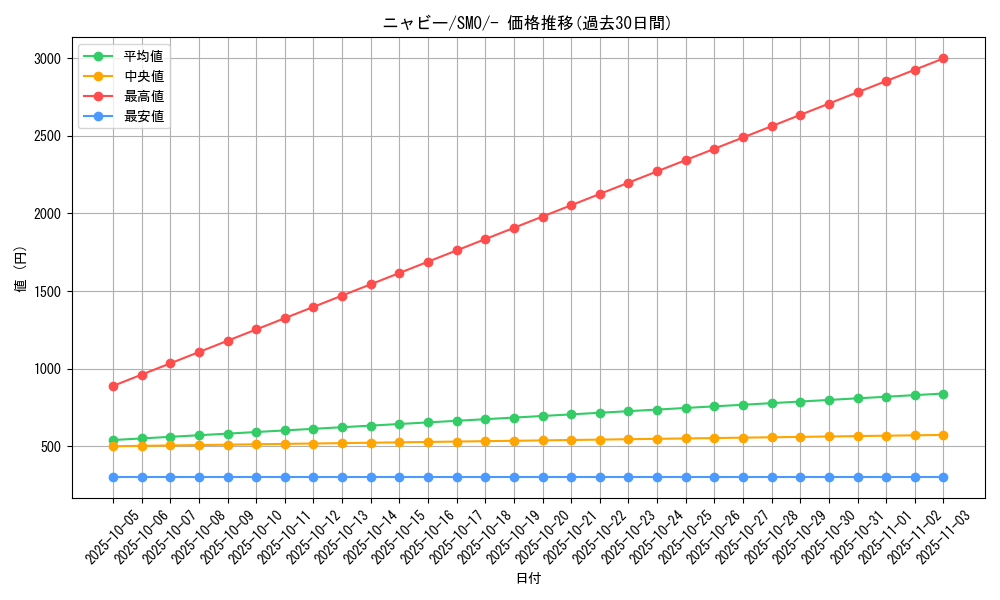 card_36167_series_61233_rarity_95225_graph