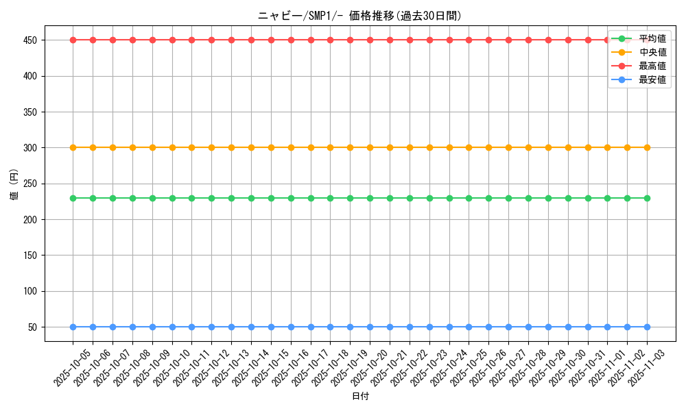 card_36167_series_61240_rarity_95225_graph