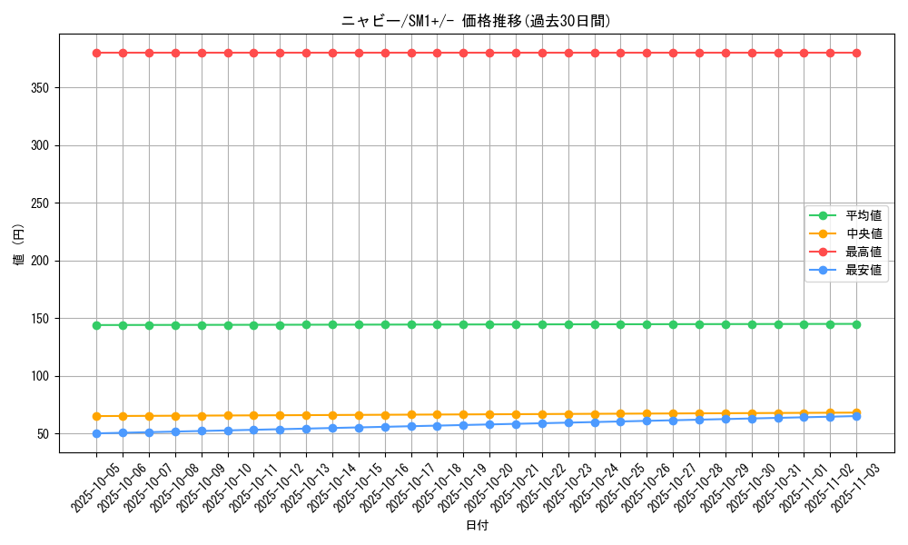 card_36167_series_61241_rarity_95225_graph