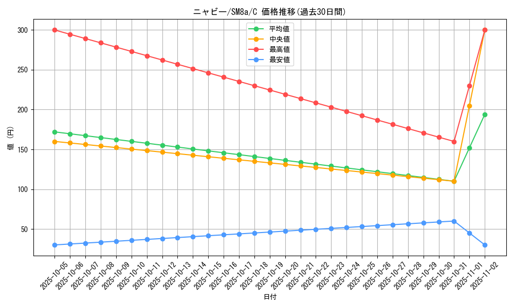 card_36167_series_61276_rarity_65214_graph