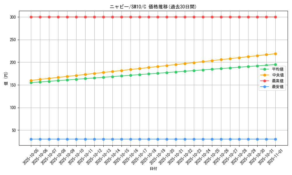 card_36167_series_61287_rarity_65214_graph