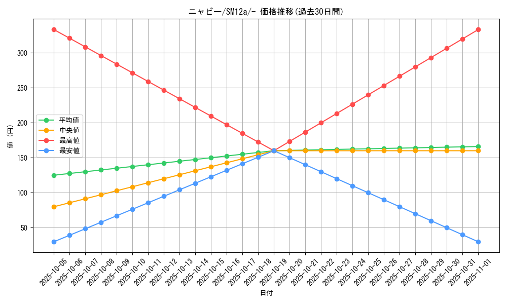 card_36167_series_61299_rarity_95225_graph