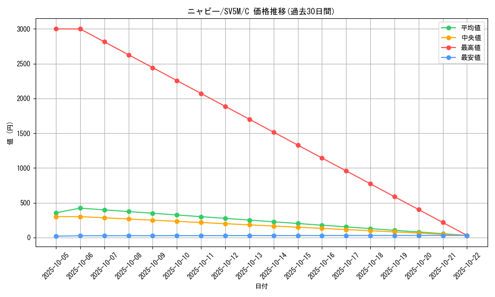 card_36167_series_61406_rarity_65214_graph