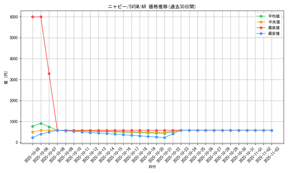 card_36167_series_61406_rarity_86461_graph