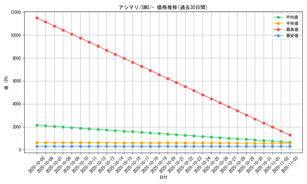 card_36168_series_61233_rarity_95225_graph