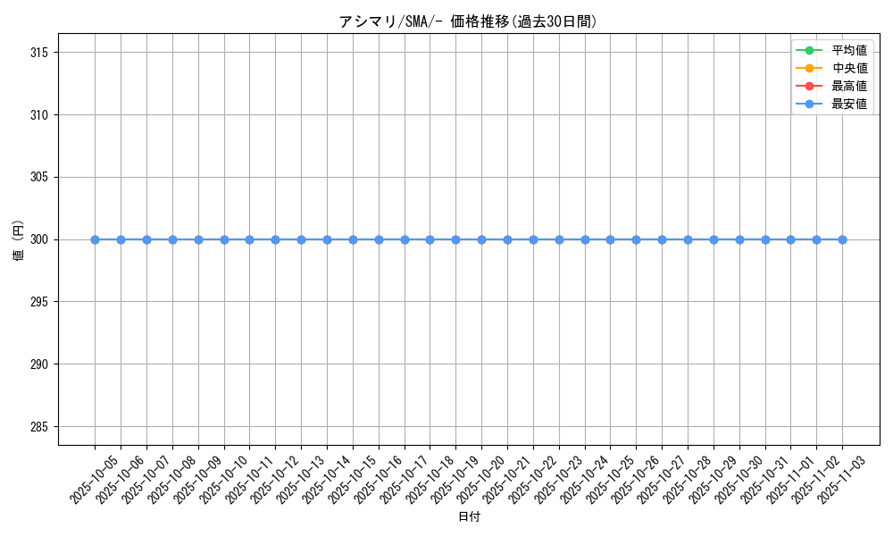 card_36168_series_61236_rarity_95225_graph