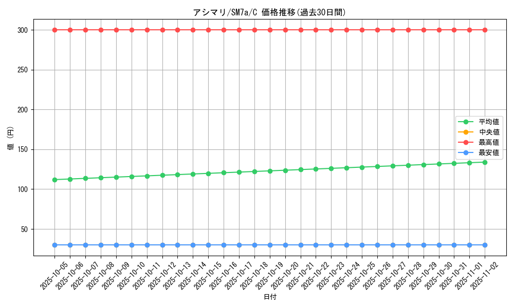 card_36168_series_61264_rarity_65214_graph