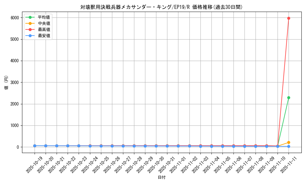 card_3616_series_8251_rarity_62_graph