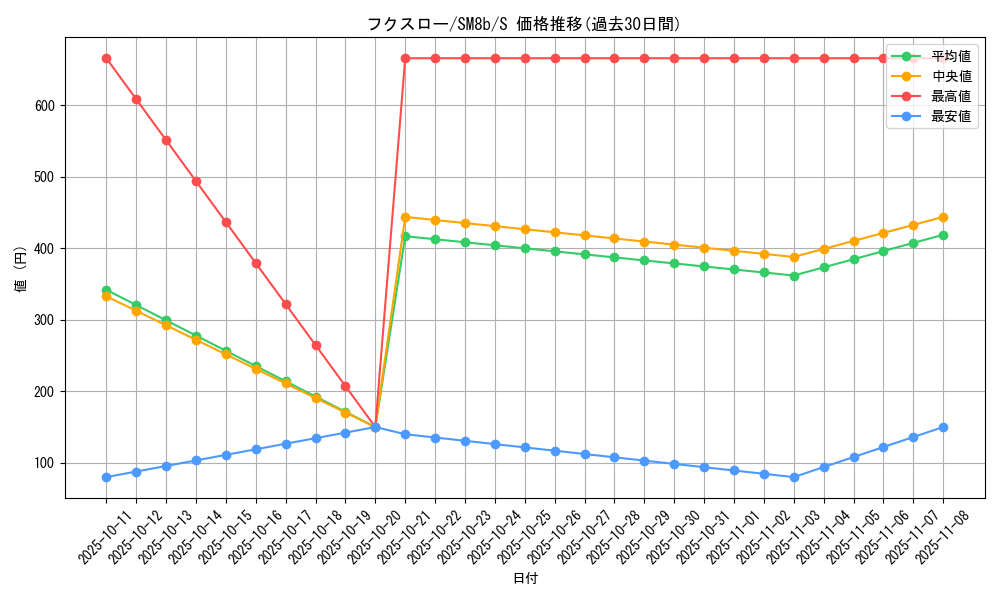 card_36172_series_61277_rarity_80235_graph