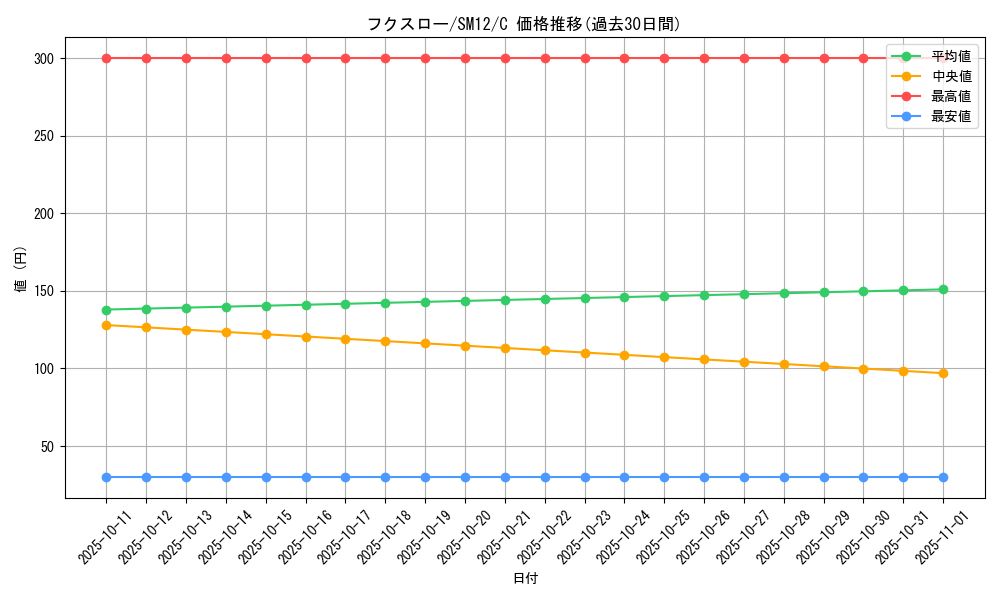 card_36172_series_61298_rarity_65214_graph