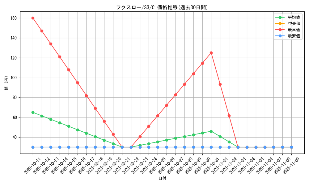 card_36172_series_61314_rarity_65214_graph
