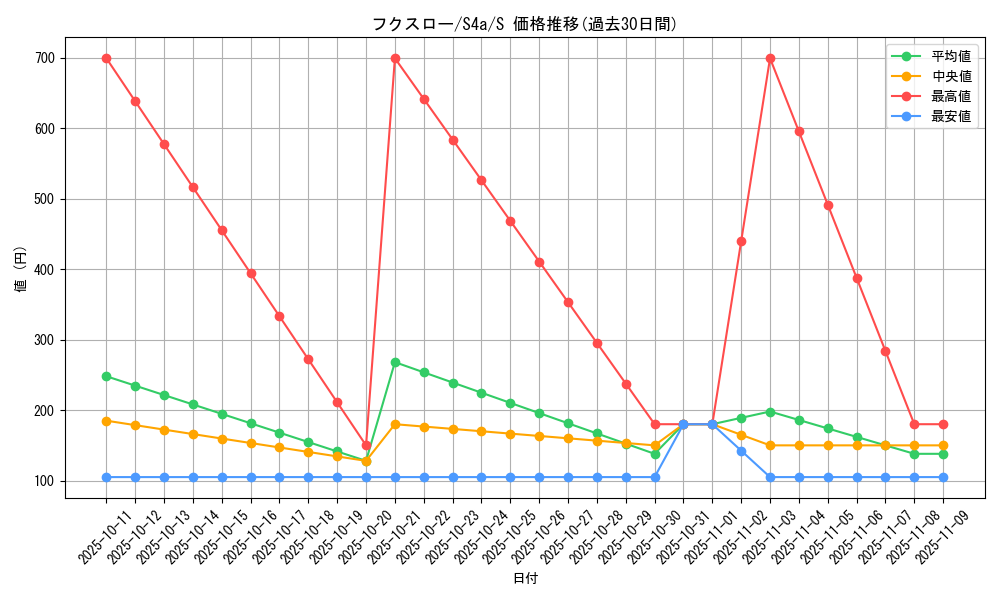 card_36172_series_61327_rarity_80235_graph