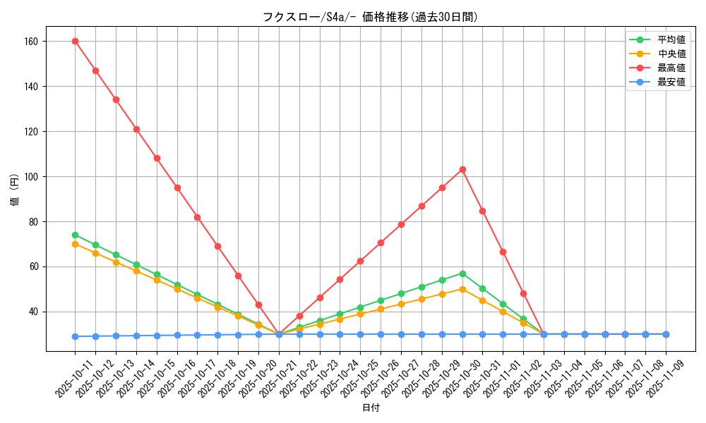 card_36172_series_61327_rarity_95225_graph