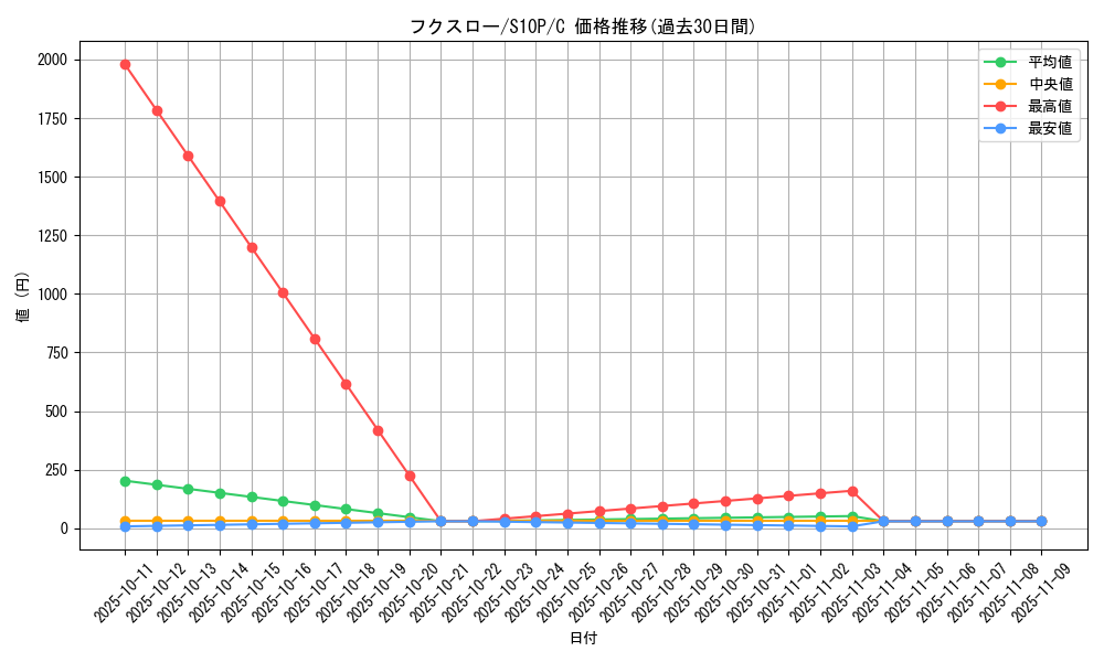 card_36172_series_61362_rarity_65214_graph