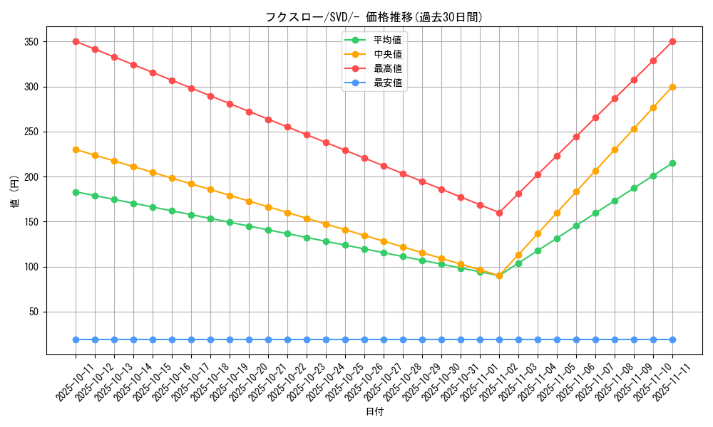 card_36172_series_61385_rarity_95225_graph