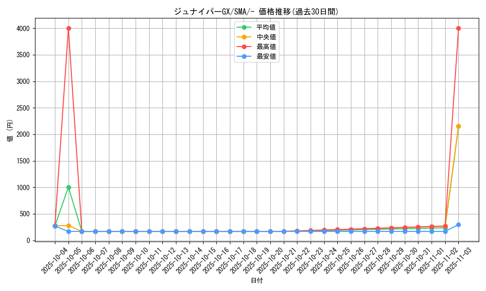 card_36173_series_61234_rarity_95225_graph