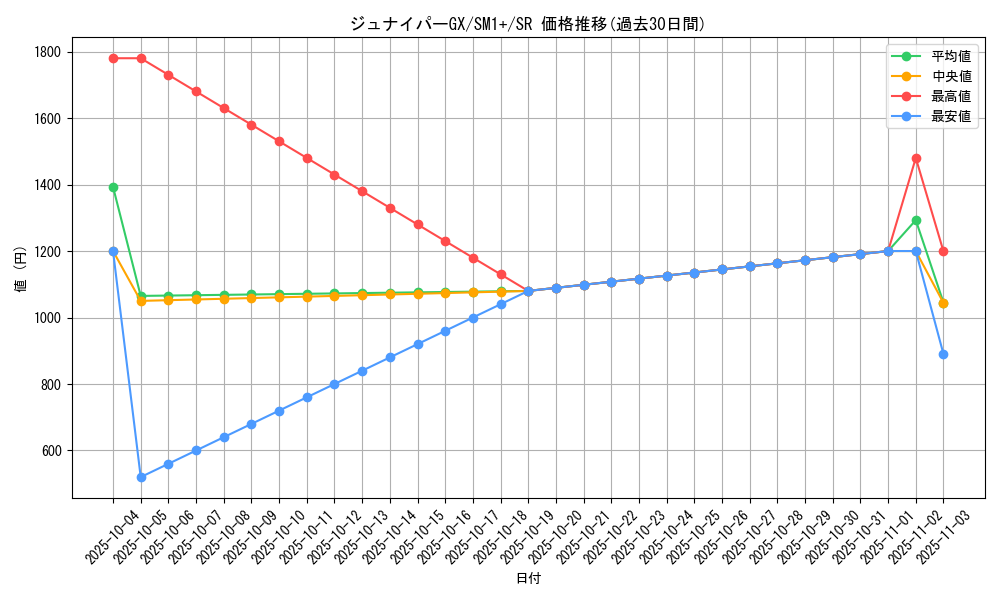 card_36173_series_61241_rarity_71891_graph