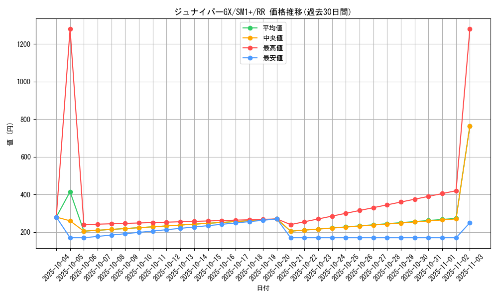 card_36173_series_61241_rarity_73311_graph