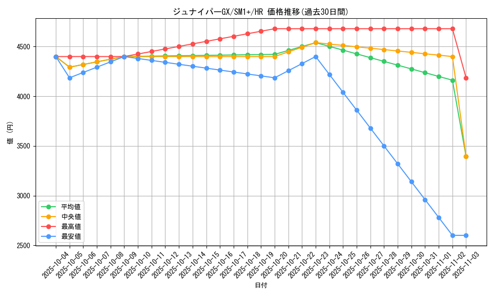 card_36173_series_61241_rarity_77945_graph