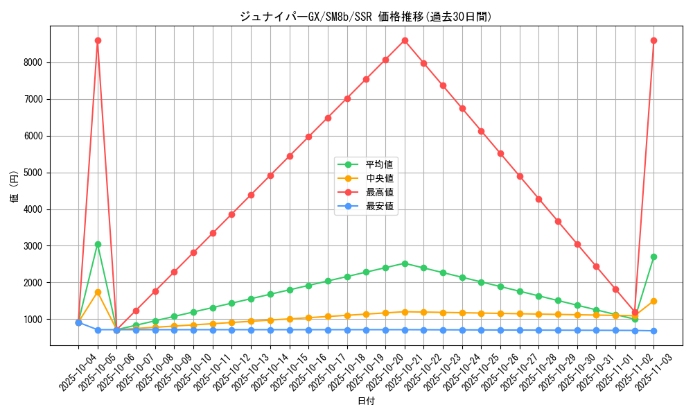 card_36173_series_61277_rarity_80280_graph