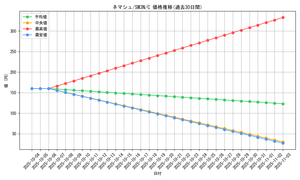card_36175_series_61248_rarity_65214_graph